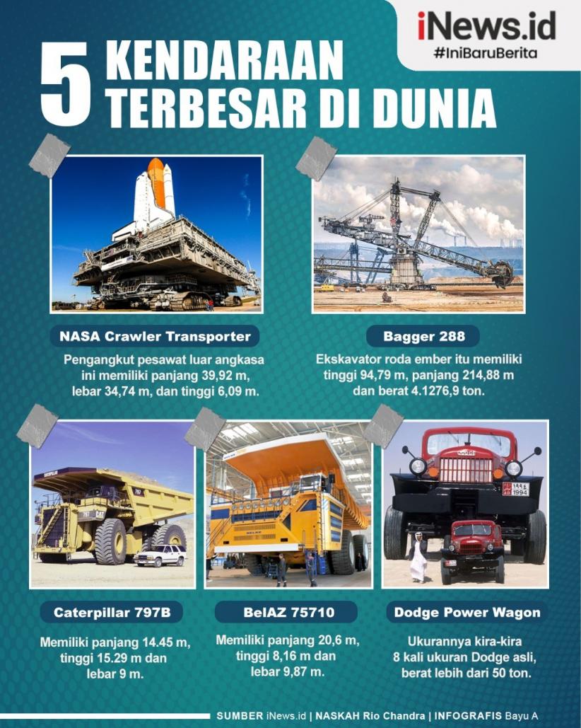 Infografis Deretan Kendaraan Terbesar di Dunia 