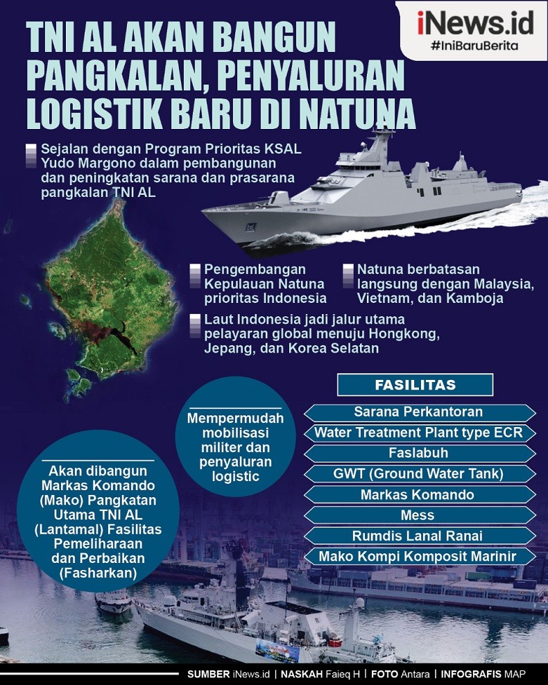 Infografis TNI AL Bangun Pangkalan Baru di Natuna