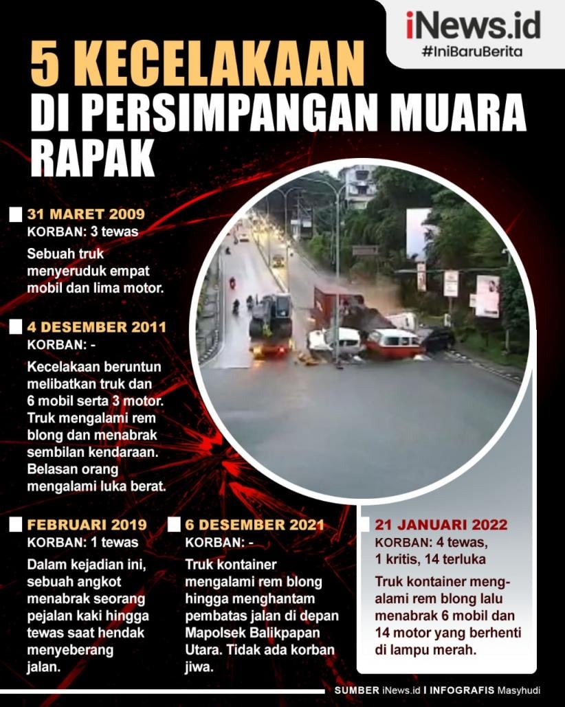 Infografis Daftar 5 Kecelakaan Maut di Simpang Muara Rapak Balikpapan