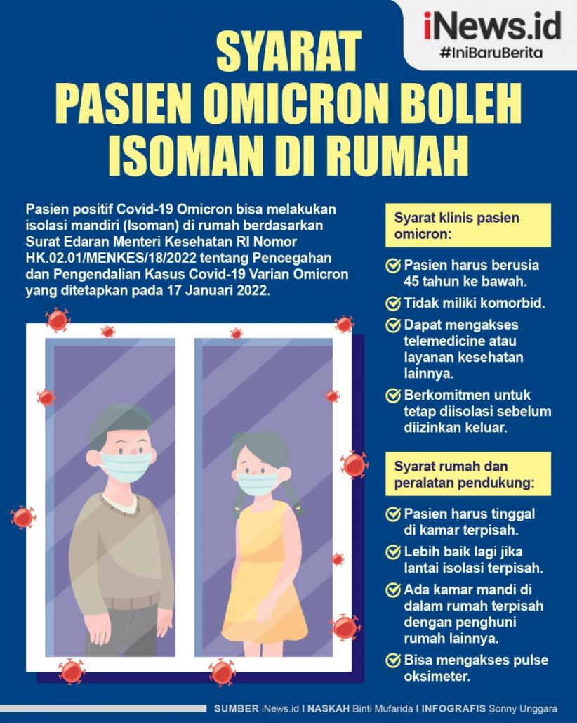 Infografis Syarat Pasien Omicron Boleh Isoman di Rumah