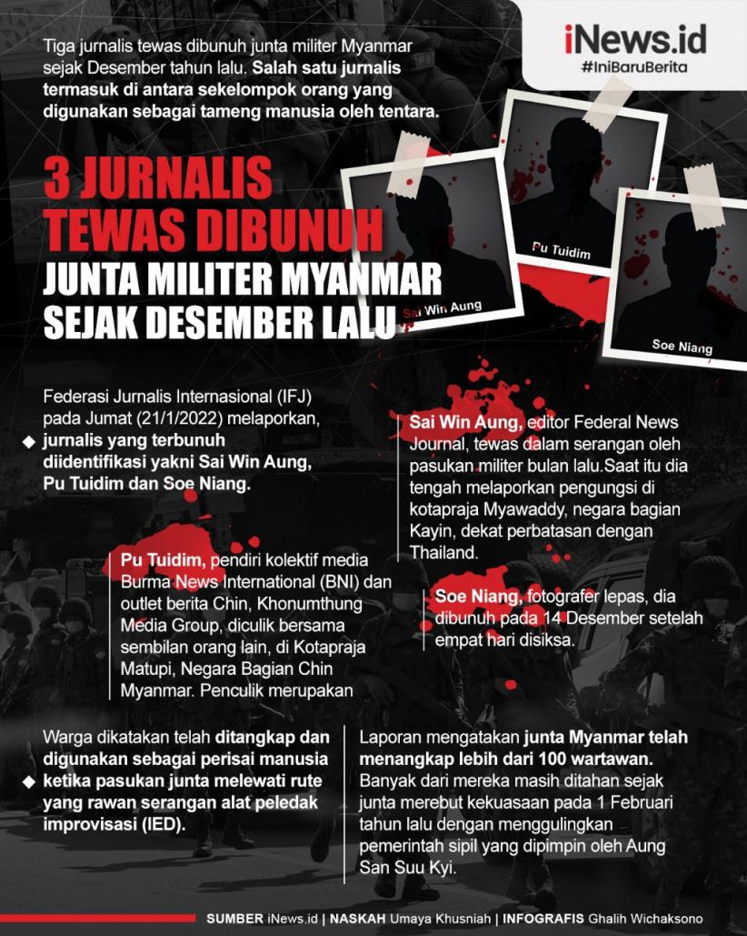 Infografis 3 Jurnalis Tewas Dibunuh Junta Militer Myanmar sejak Desember Lalu