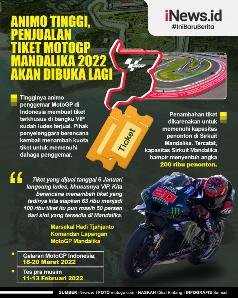 Infografis Penjualan Tiket MotoGP Indonesia 2022 Akan Dibuka Lagi