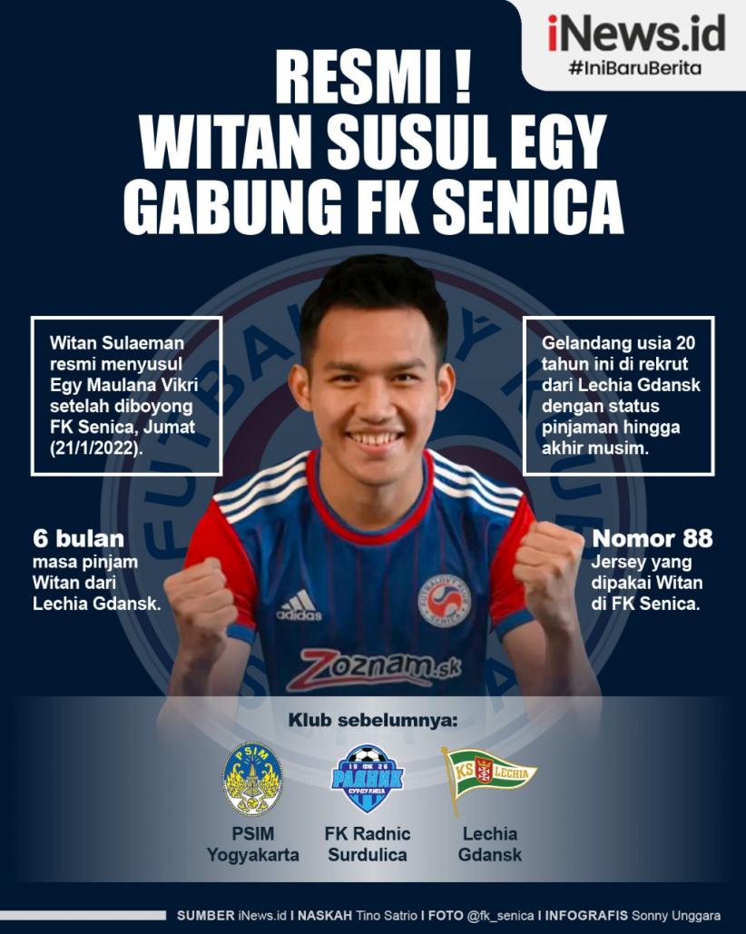 Infografis Witan Sulaeman Resmi Susul Egy Maulana ke FK Senica
