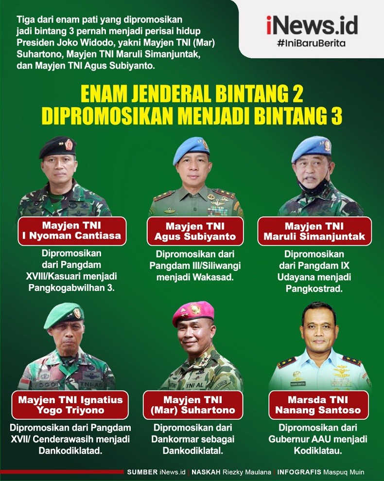 Infografis 6 Jenderal Bintang 2 Dipromosikan Menjadi Bintang 3