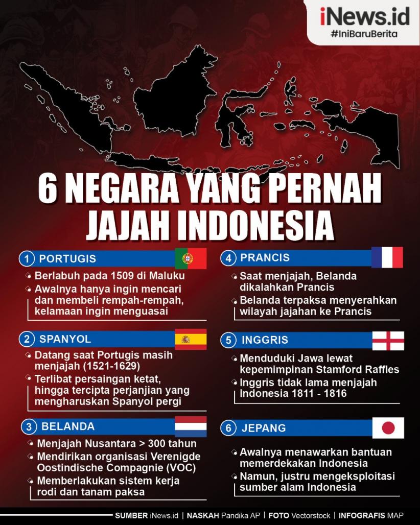 Infografis 6 Negara yang Pernah Jajah Indonesia