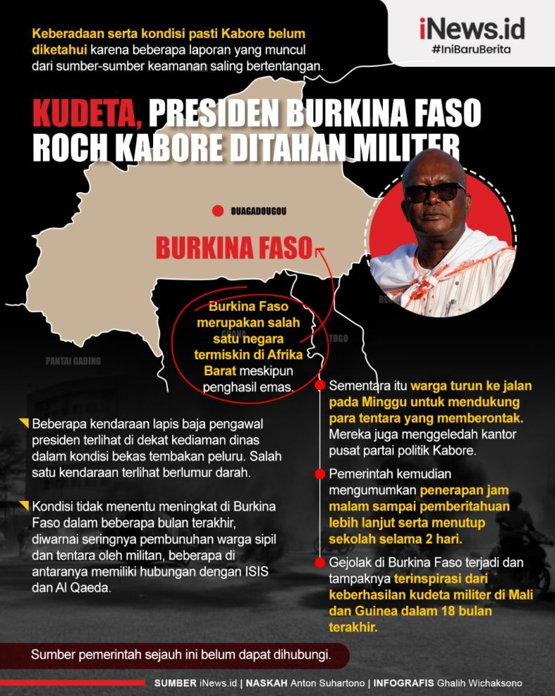 Infografis Presiden Burkina Faso Roch Kabore Dikudeta