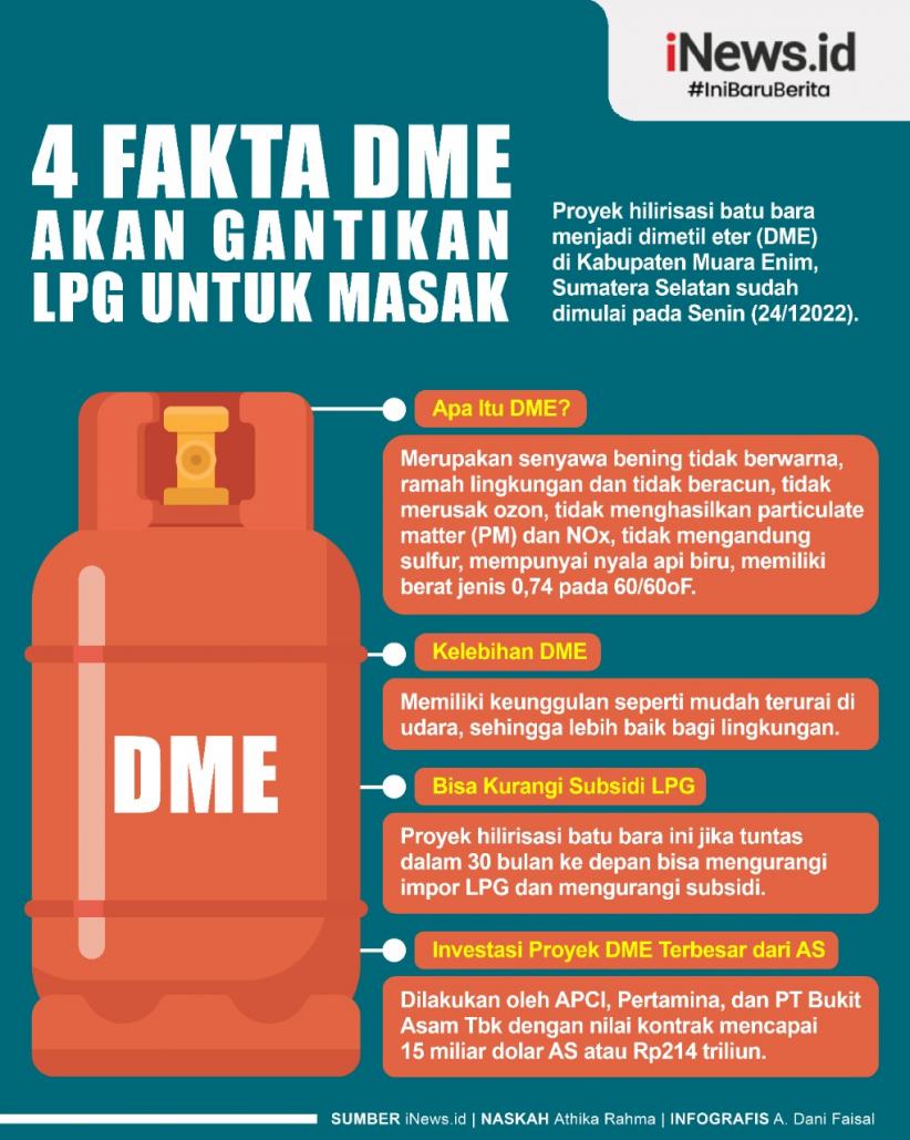 Infografis 4 Fakta DME Akan Gantikan LPG untuk Masak