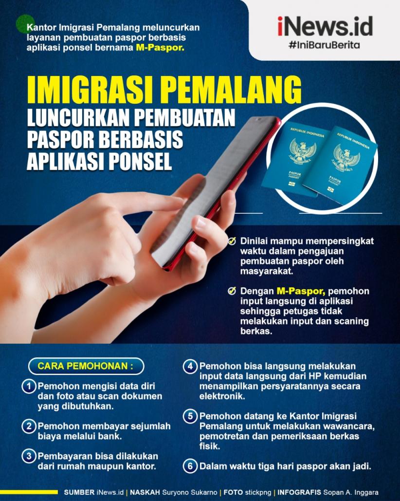 Infografis Pemalang Luncurkan Pembuatan Paspor Berbasis Aplikasi Ponsel 