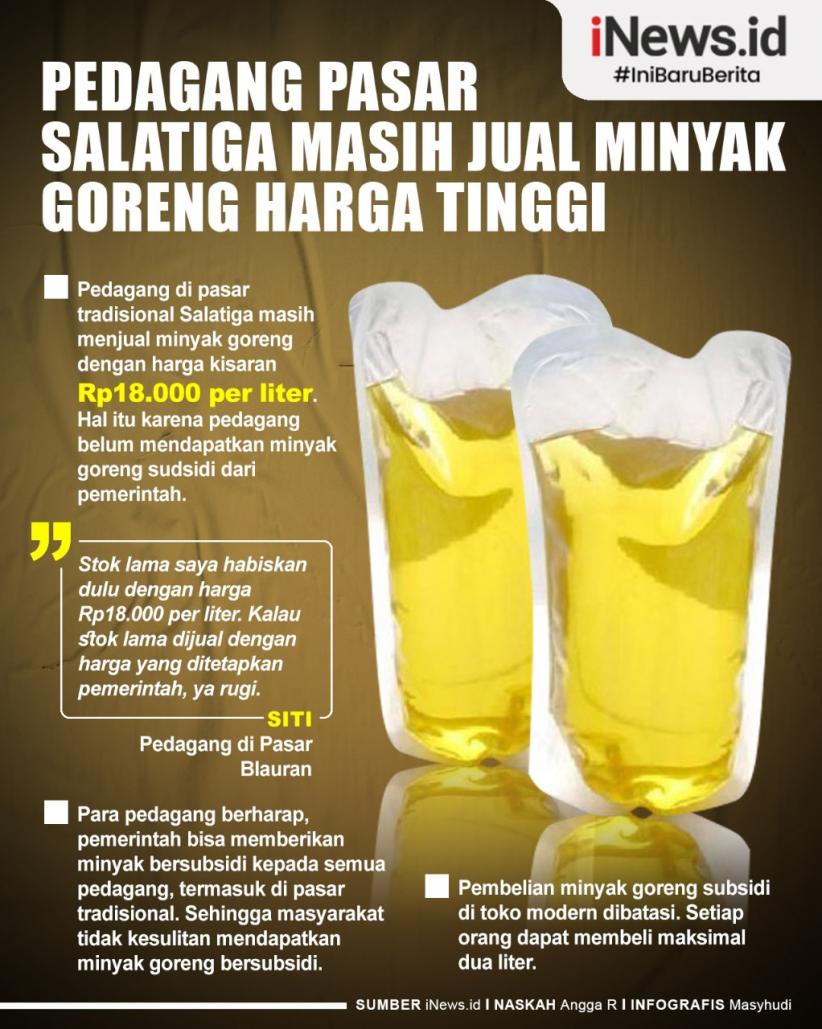 Infografis Pedagang Pasar Salatiga Masih Jual Minyak Goreng Harga Tinggi