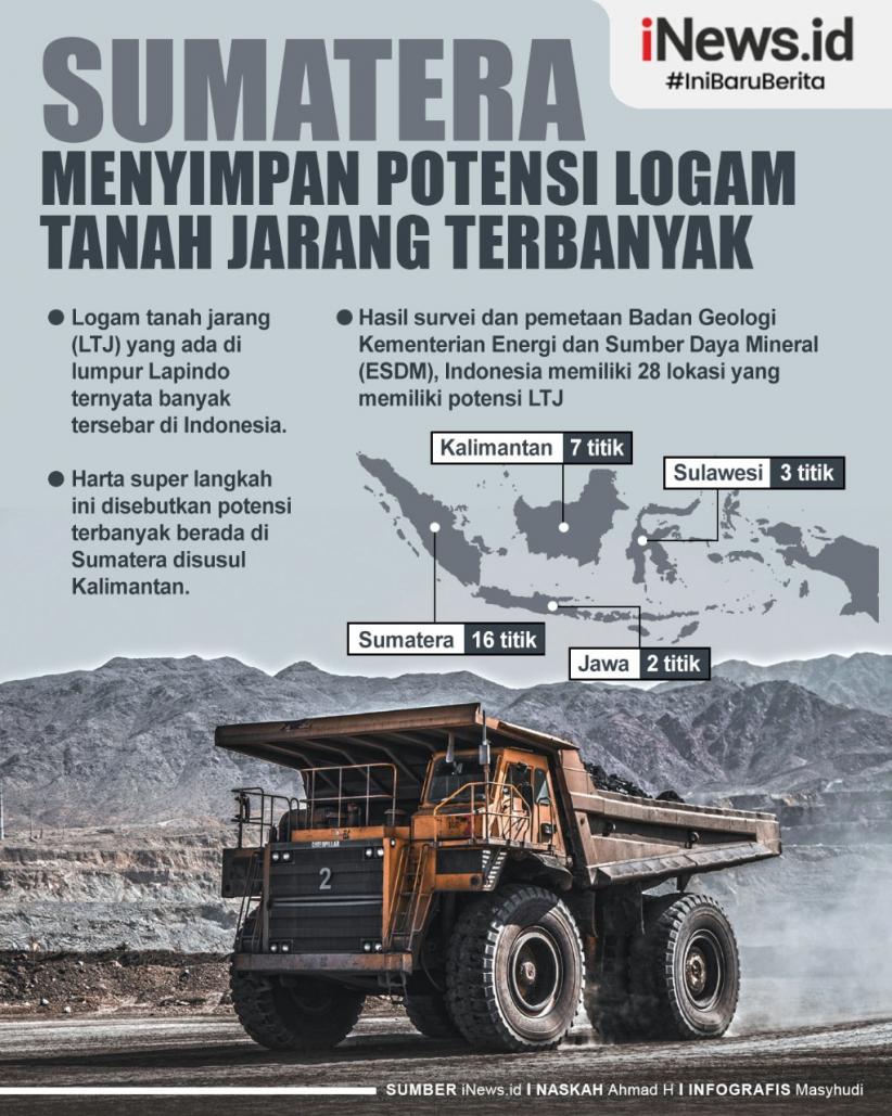 Infografis Sumatera Menyimpan Potensi Logam Tanah Jarang Terbanyak