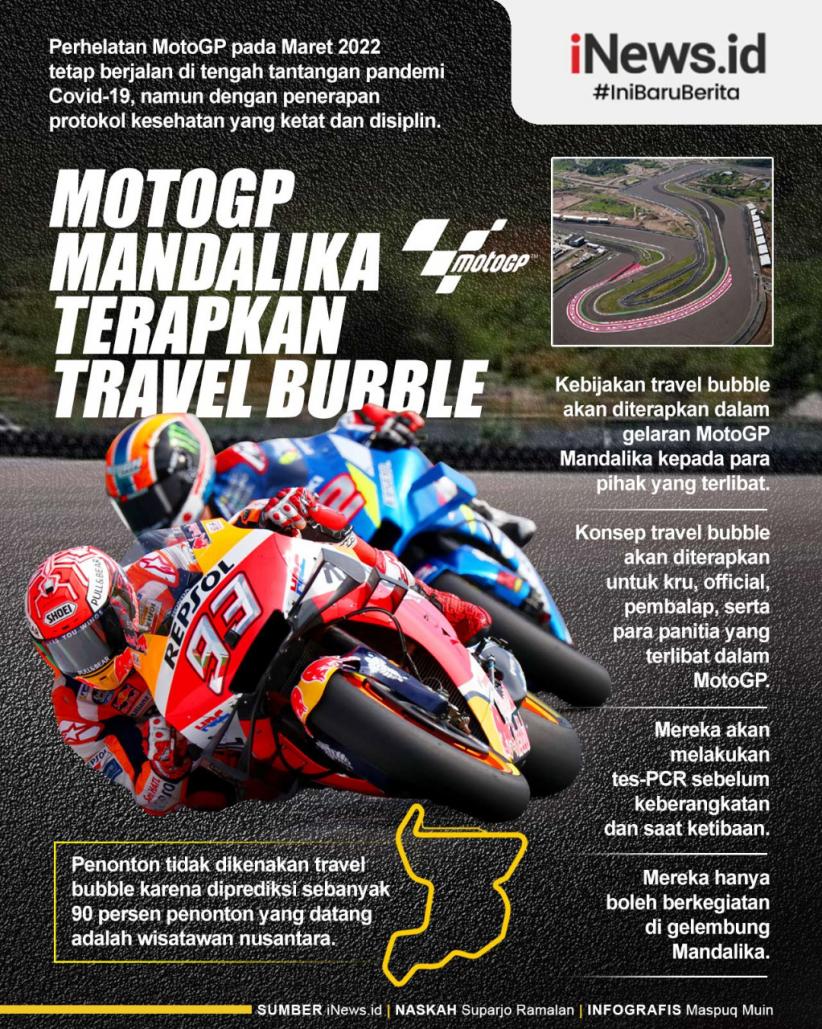 Infografis MotoGP Mandalika Terapkan Travel Bubble