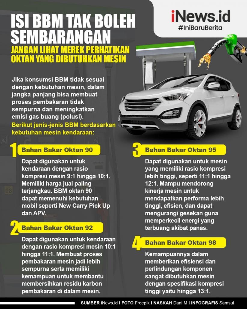 Isi BBM Tak Boleh Sembarangan, Jangan Lihat Merek Perhatikan Oktan yang ...