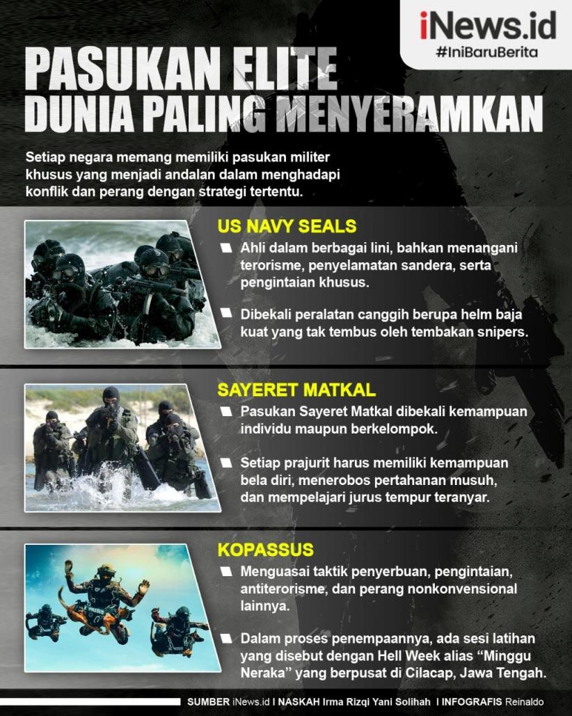 Infografis Pasukan Elite Dunia Paling Menyeramkan