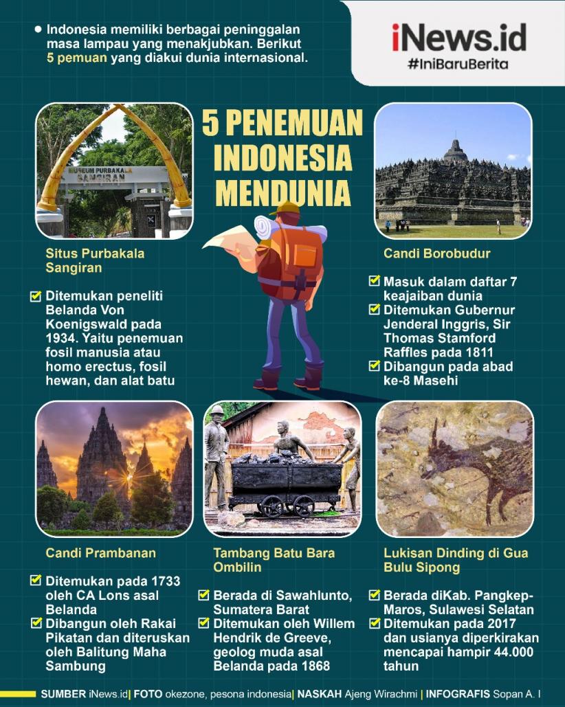 Infografis 5 Penemuan Indonesia Mendunia