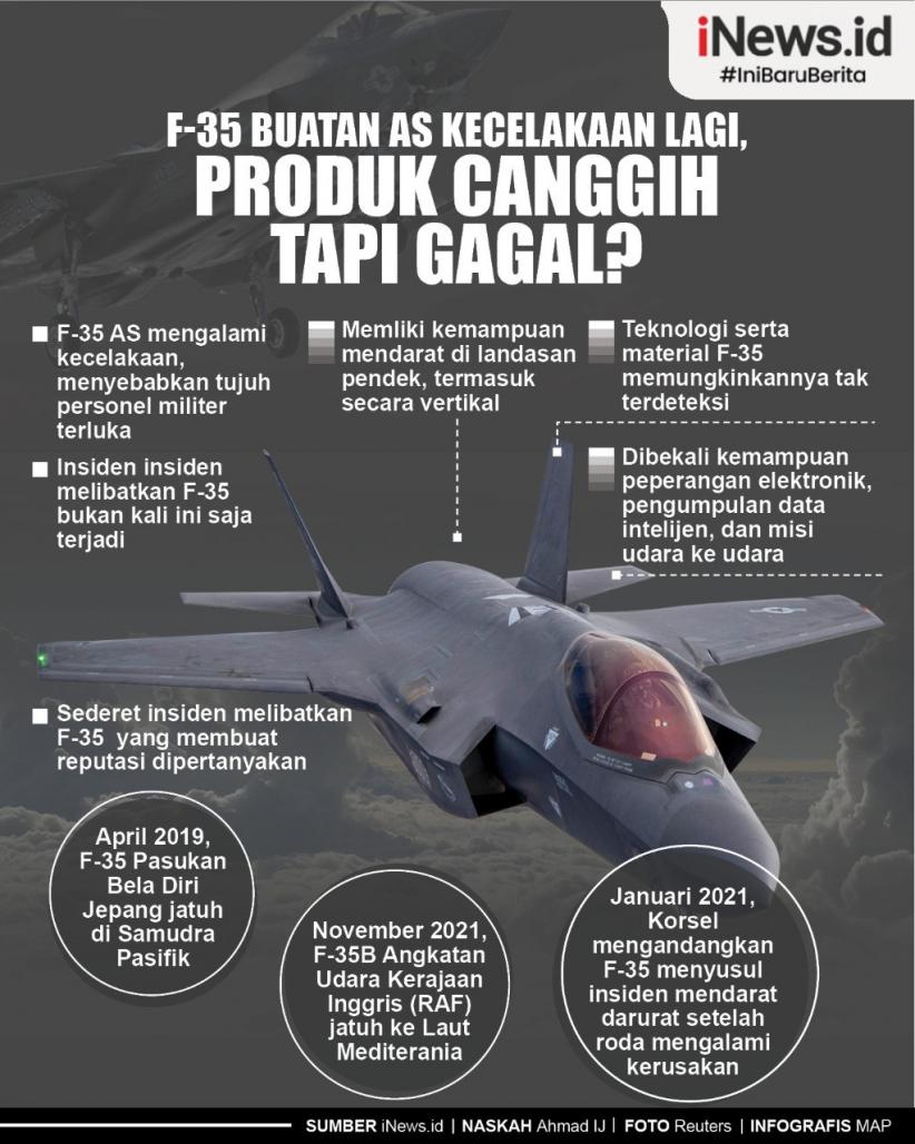 Infografis Pesawat Tempur F-35 Buatan AS, Canggih tapi Produk Gagal?