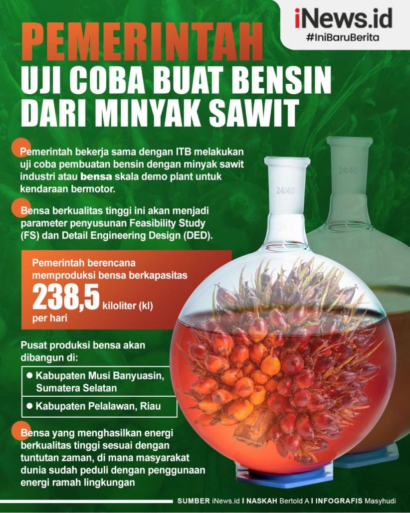 Infografis Pemerintah Uji Coba Buat Bensin dari Minyak Sawit