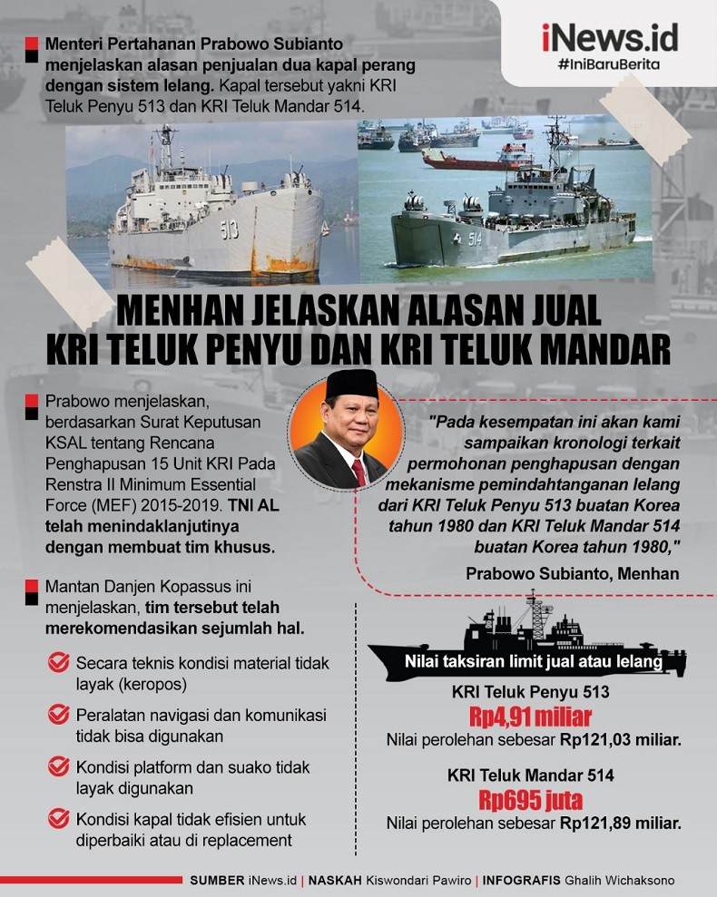 Infografis Prabowo Jelaskan Alasan Jual Dua Kapal Perang 