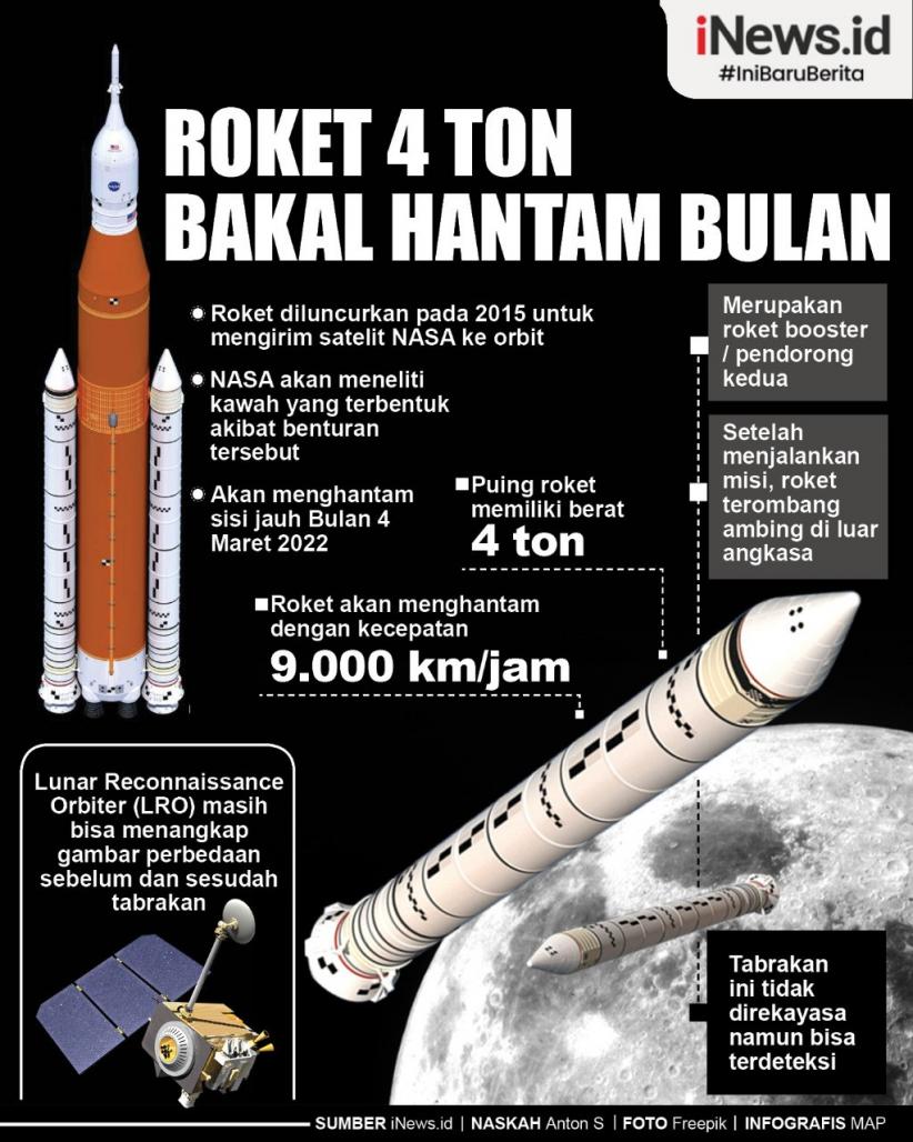 Infografis Roket 4 Ton Bakal Hantam Bulan