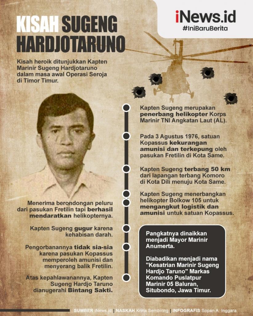 Infografis Kisah Sugeng Hardjotaruno Infografis Kisah Sugeng Hardjotaruno