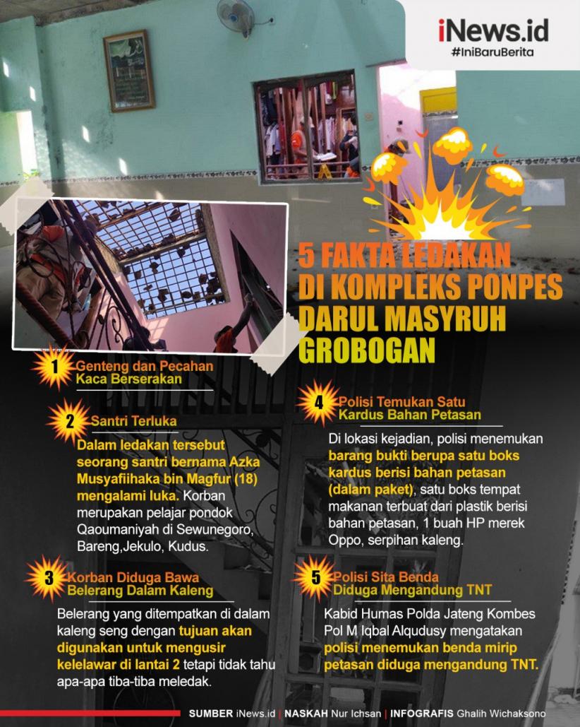 Infografis 5 Fakta Ledakan di Kompleks Ponpes Darul Masyruh Grobogan