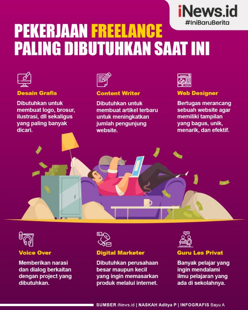 Infografis Pekerjaan Freelance Paling Dibutuhkan Saat Ini