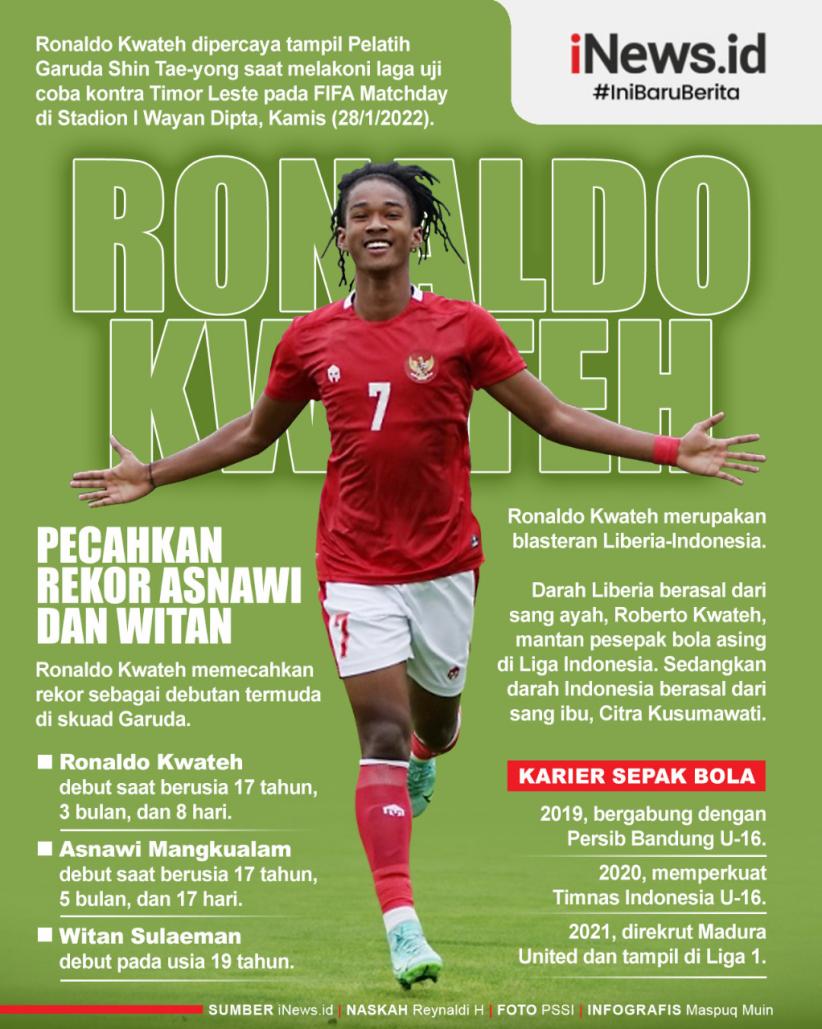 Infografis Ronaldo Kwateh Striker Muda Timnas Pemecah Rekor Asnawi dan Witan