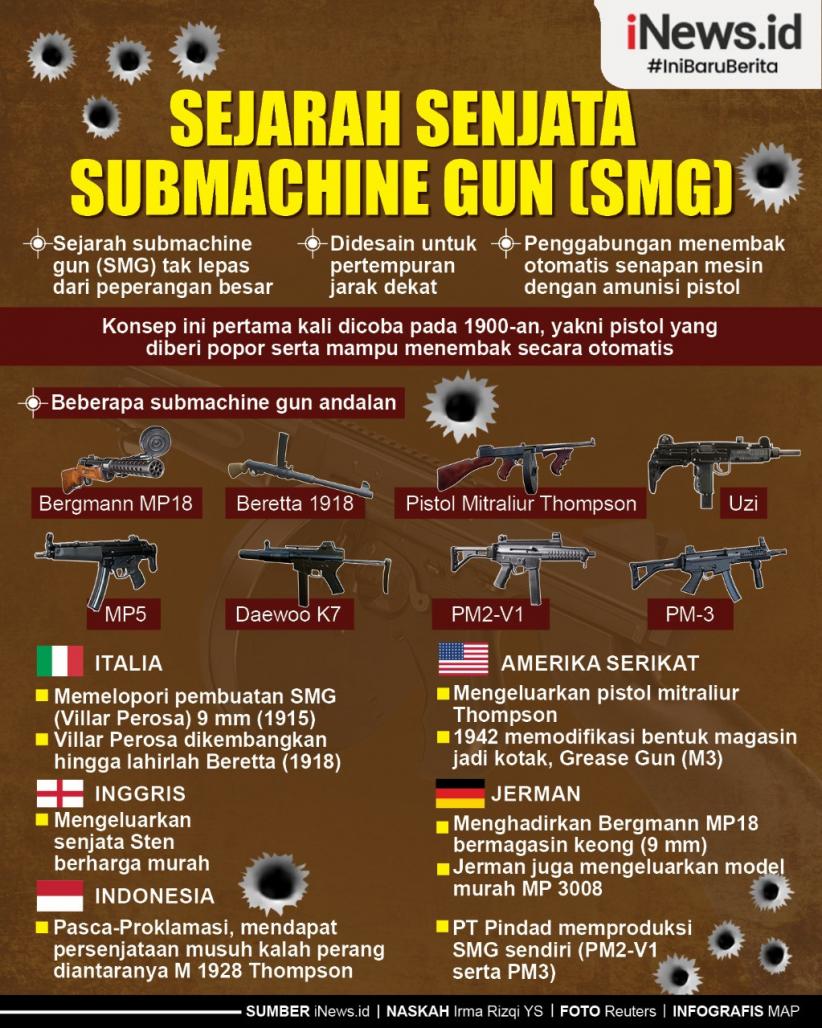 Infografis Sejarah Senjata Submachine Gun