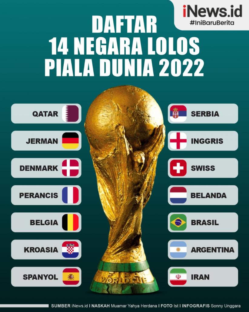 Infografis Daftar 14 Tim Lolos ke Piala Dunia 2022 Qatar