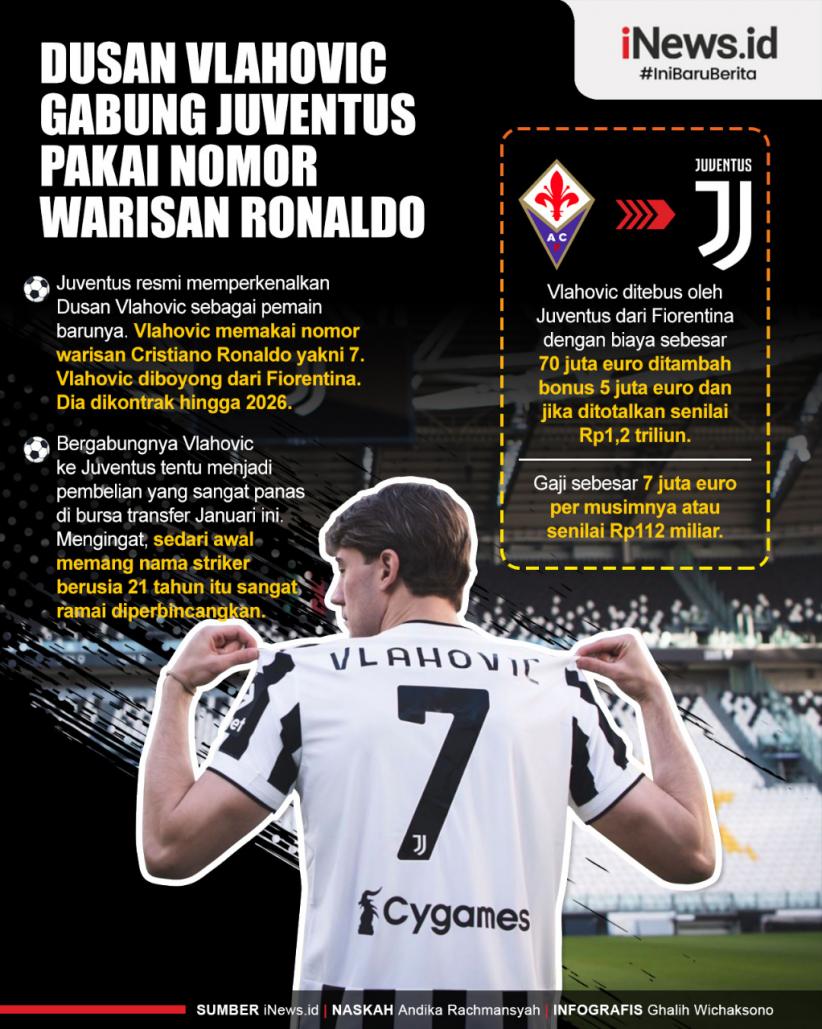 Infografis Dusan Vlahovic Gabung Juventus Pakai Nomor Warisan Ronaldo
