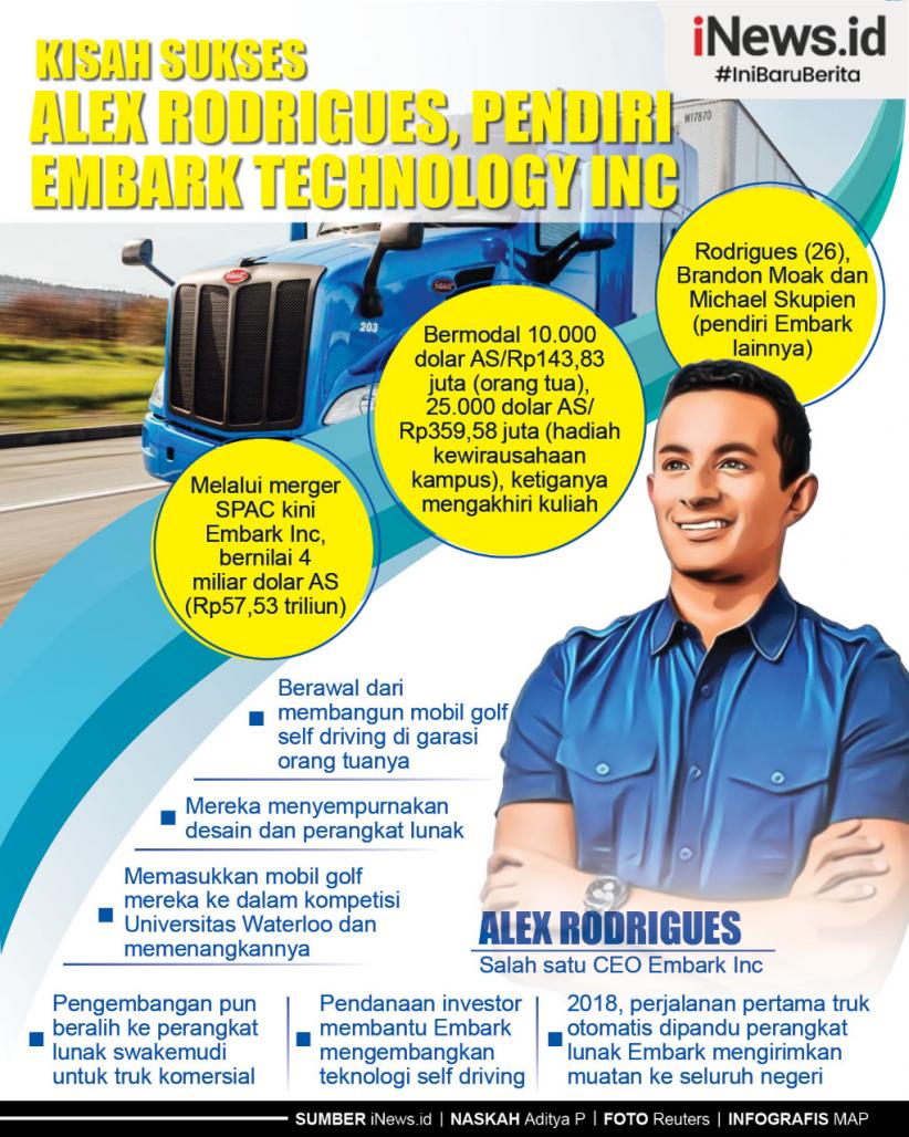 Infografis Kisah Sukses Alex Rodrigues, Pendiri Embark Technology