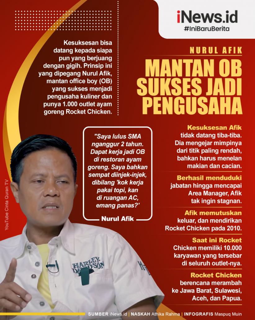 Infografis Nurul Afik, Mantan OB yang Sukses Jadi Pengusaha Kuliner