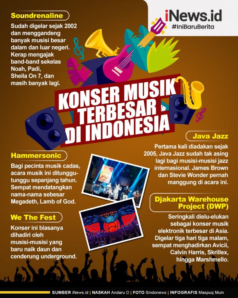 Infografis Konser Musik Terbesar di Indonesia