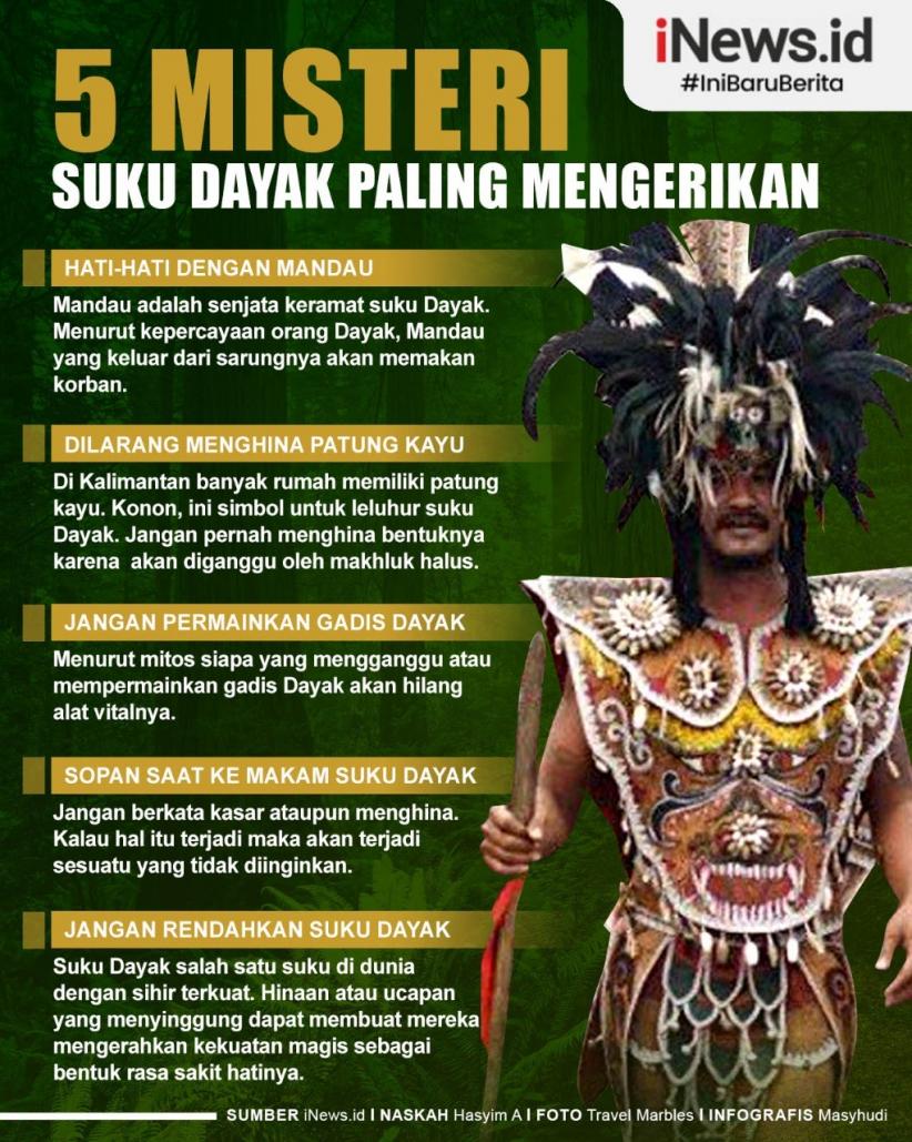 Infografis Misteri Suku Dayak yang Menakutkan, Nomor 3 Para Pria Harus Hati-Hati