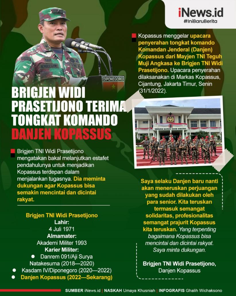 Infografis Brigjen Widi Prasetijono Terima Tongkat Komando Danjen Kopassus