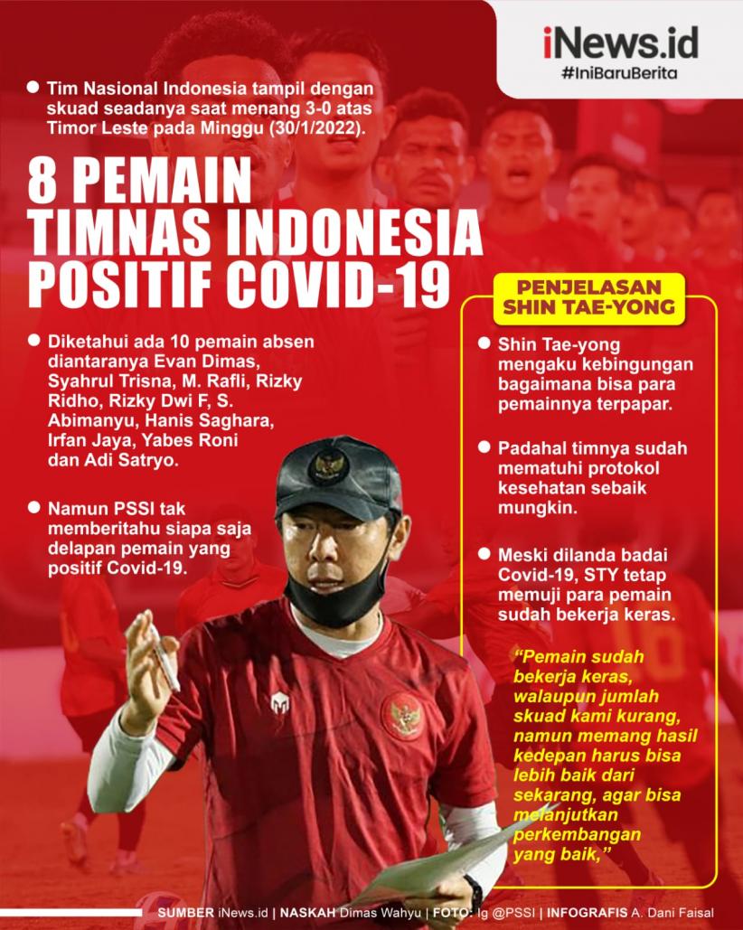 Infografis 8 Pemain Timnas Indonesia Positif Covid-19