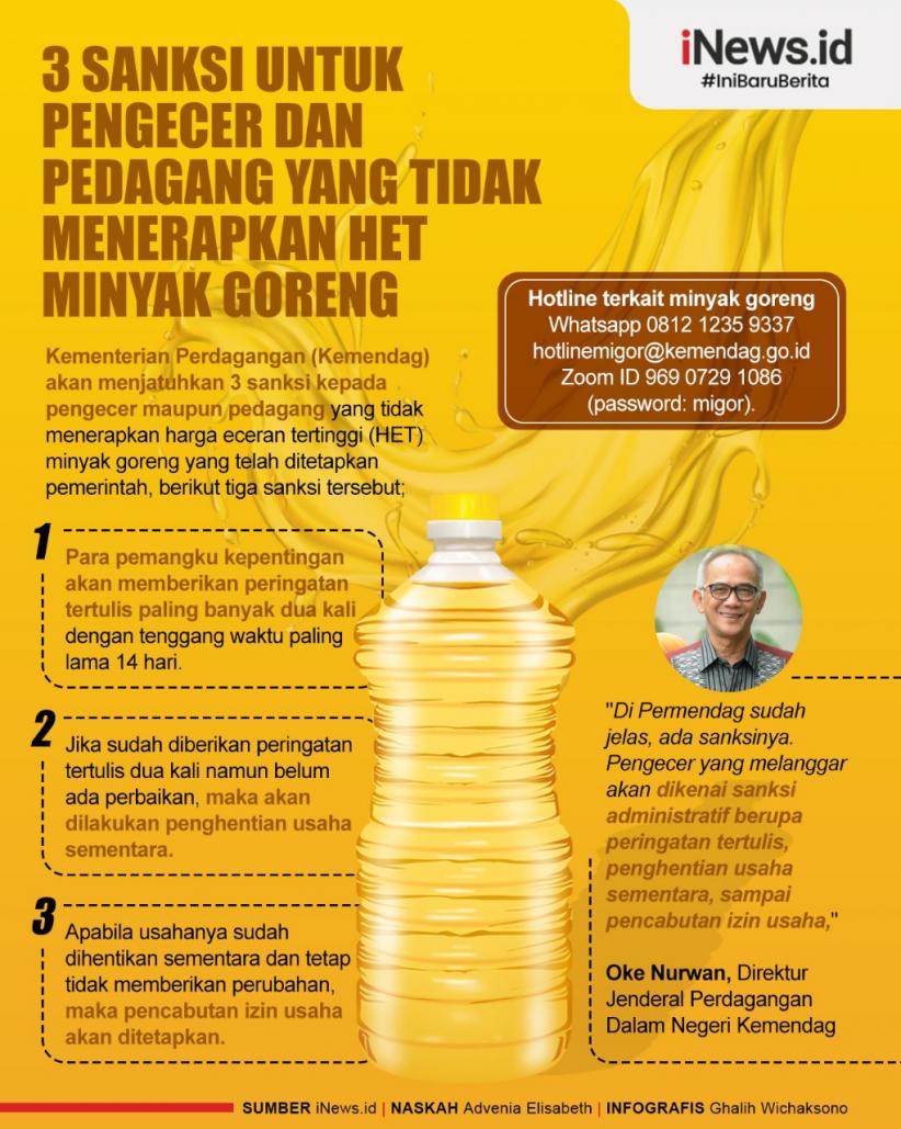 Infografis 3 Sanksi untuk Pengecer dan Pedagang yang Tidak Menerapkan HET Minyak Goreng 