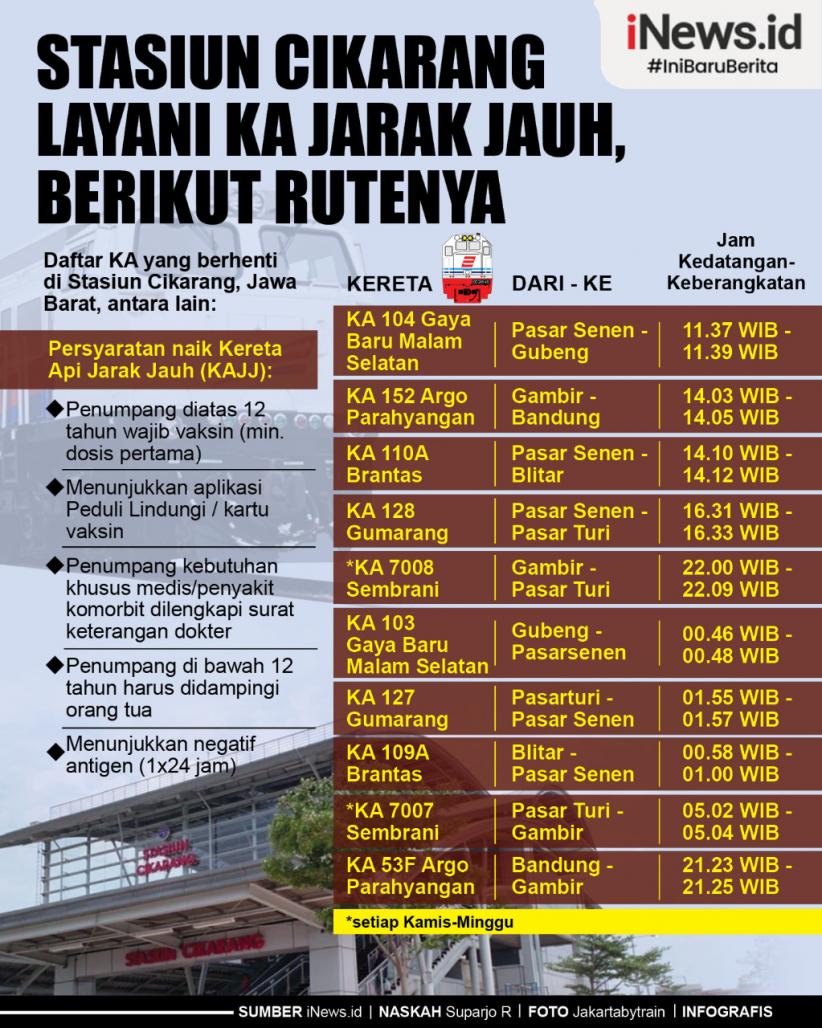 Infografis Stasiun Cikarang Layani KA Jarak Jauh, Berikut Rutenya