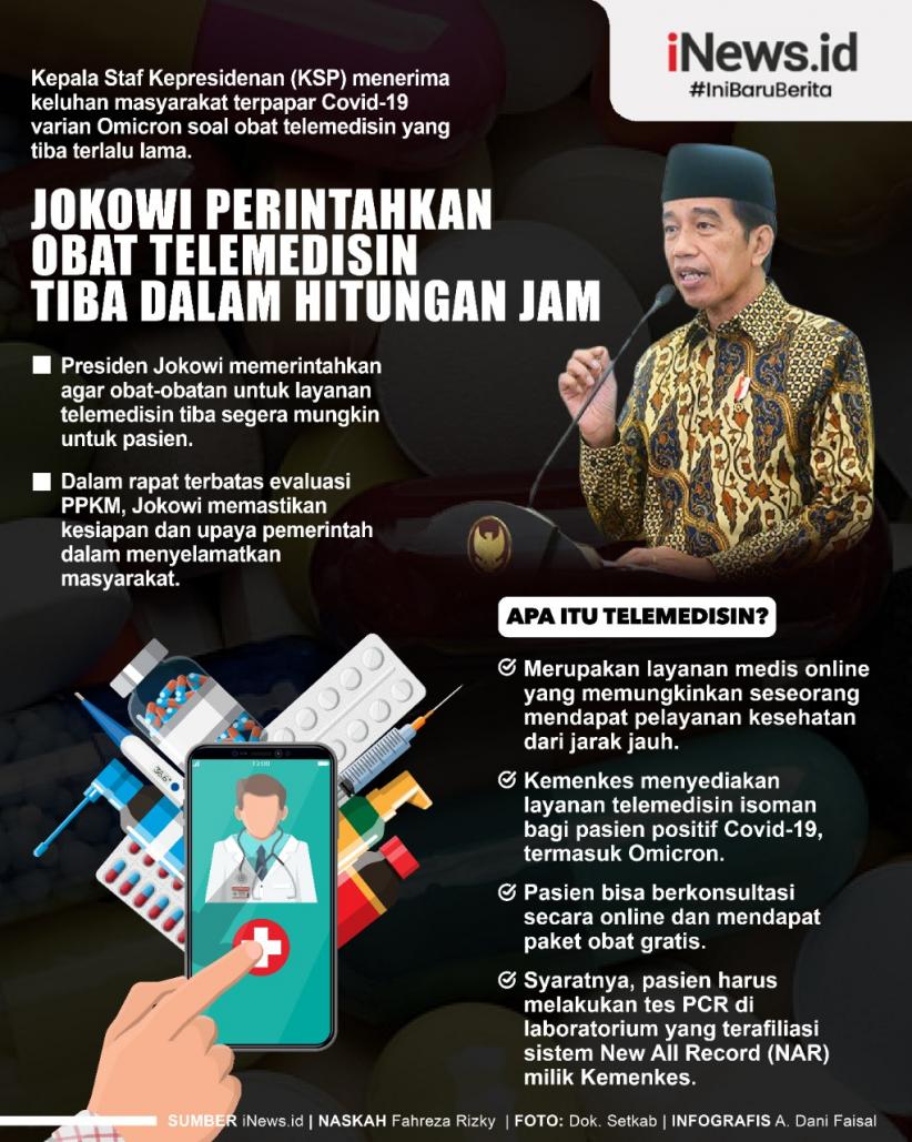 Infografis Jokowi Perintahkan Obat Telemedisin Tiba dalam Hitungan Jam
