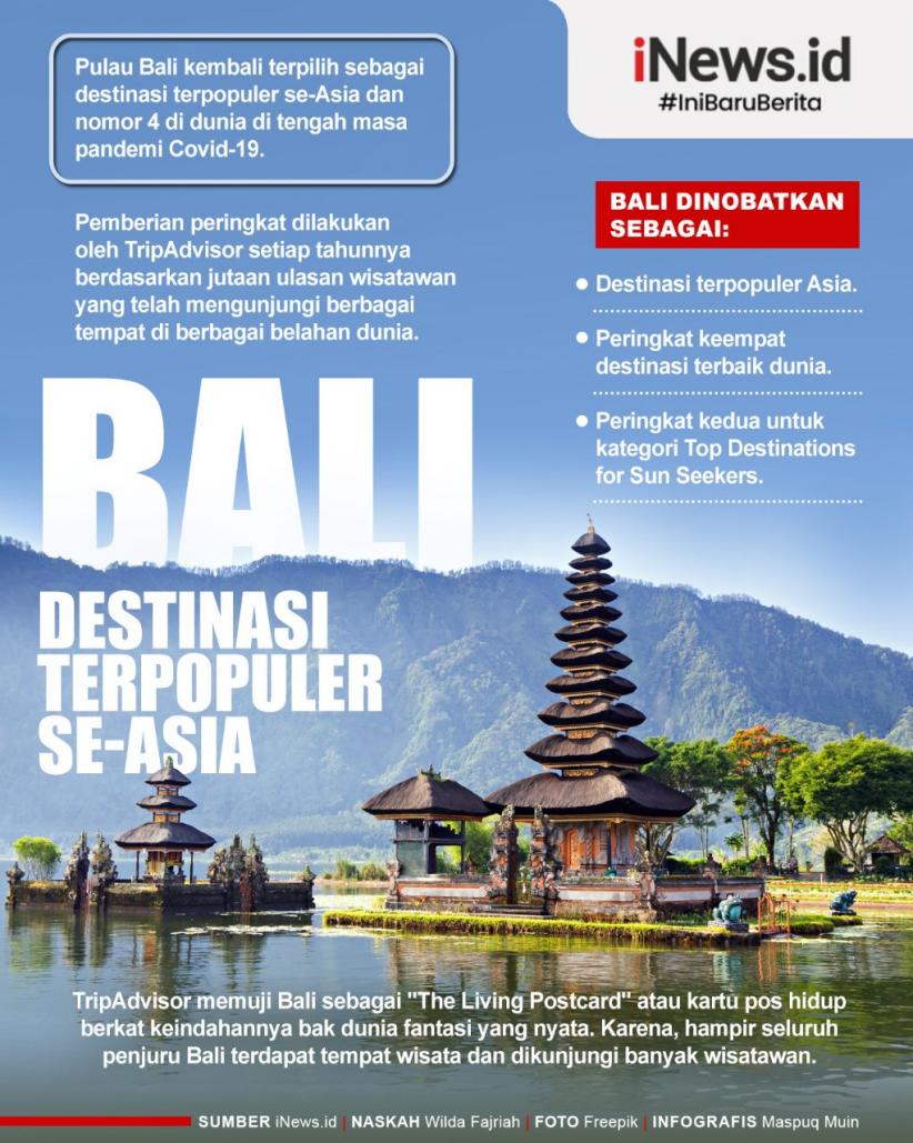 Di Tengah Pandemi Covid-19, Bali Jadi Destinasi Terpopuler Se-Asia Dan ...