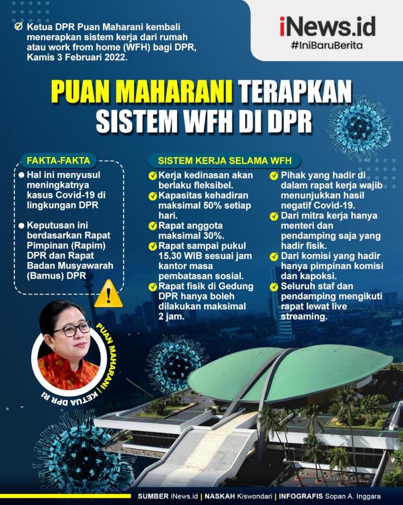 Infografis DPR Terapkan Sistem WFH Mulai Hari Ini
