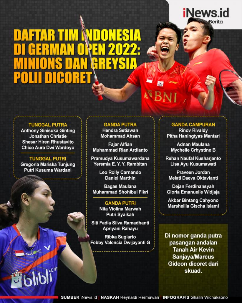 Infografis Daftar Tim Indonesia di German Open 2022: Minions dan Greysia Polii Dicoret