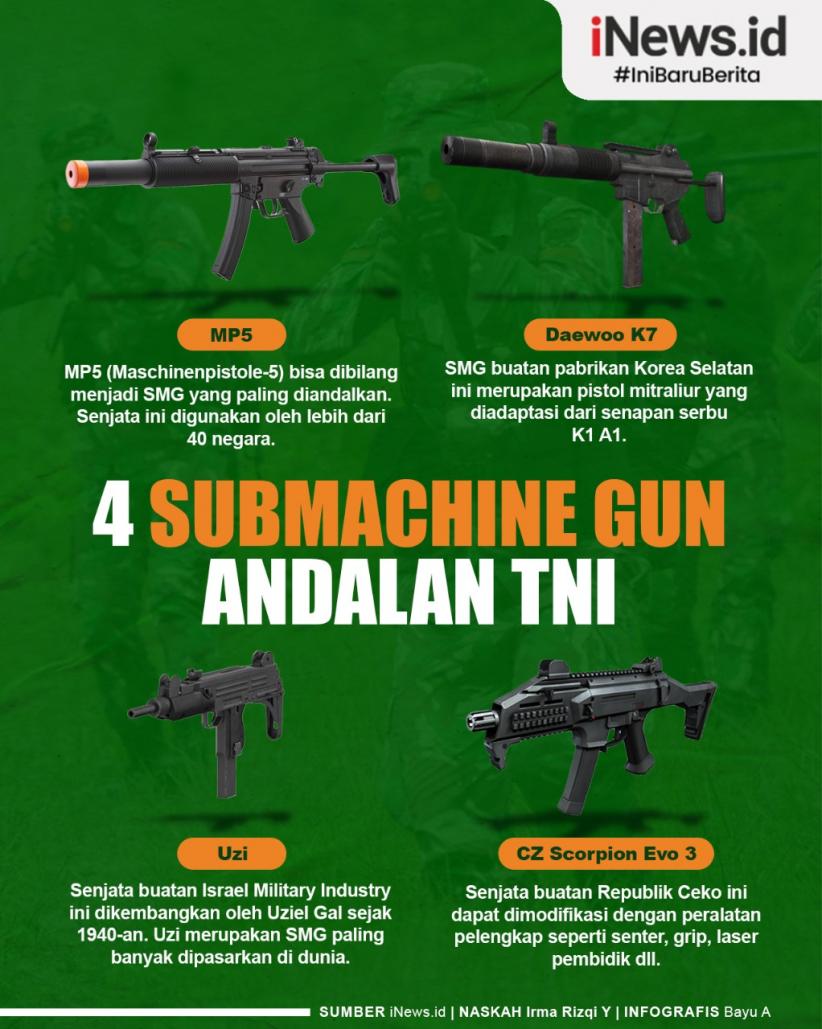 Infografis 4 Senjata Submachine Gun Andalan TNI