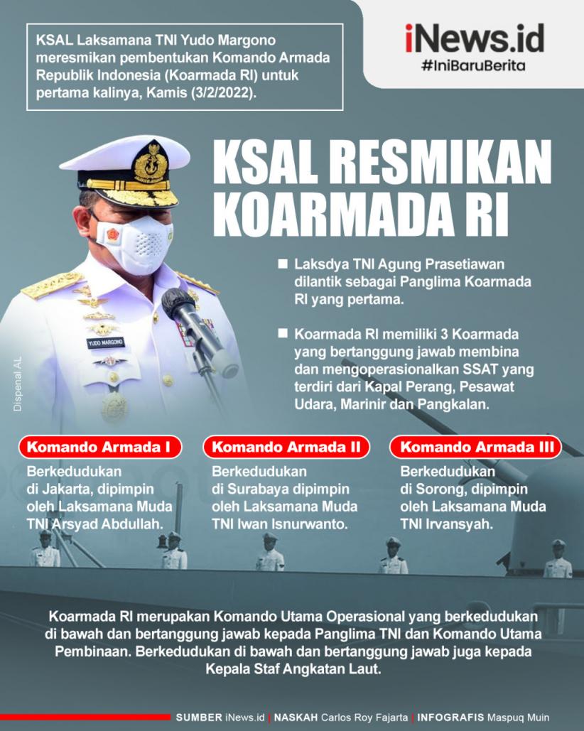 Infografis KSAL Laksamana TNI Yudo Margono Resmikan Koarmada RI
