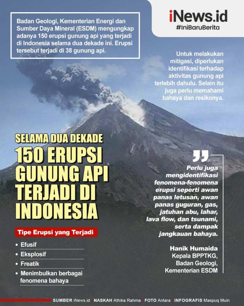 Infografis Selama 2 Dekade Terjadi 150 Kali Erupsi Gunung Api di Indonesia