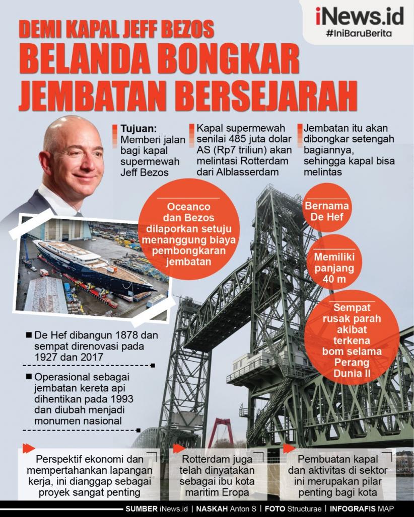 Infografis Belanda Rela Bongkar Jembatan Bersejarah demi Jeff Bezos