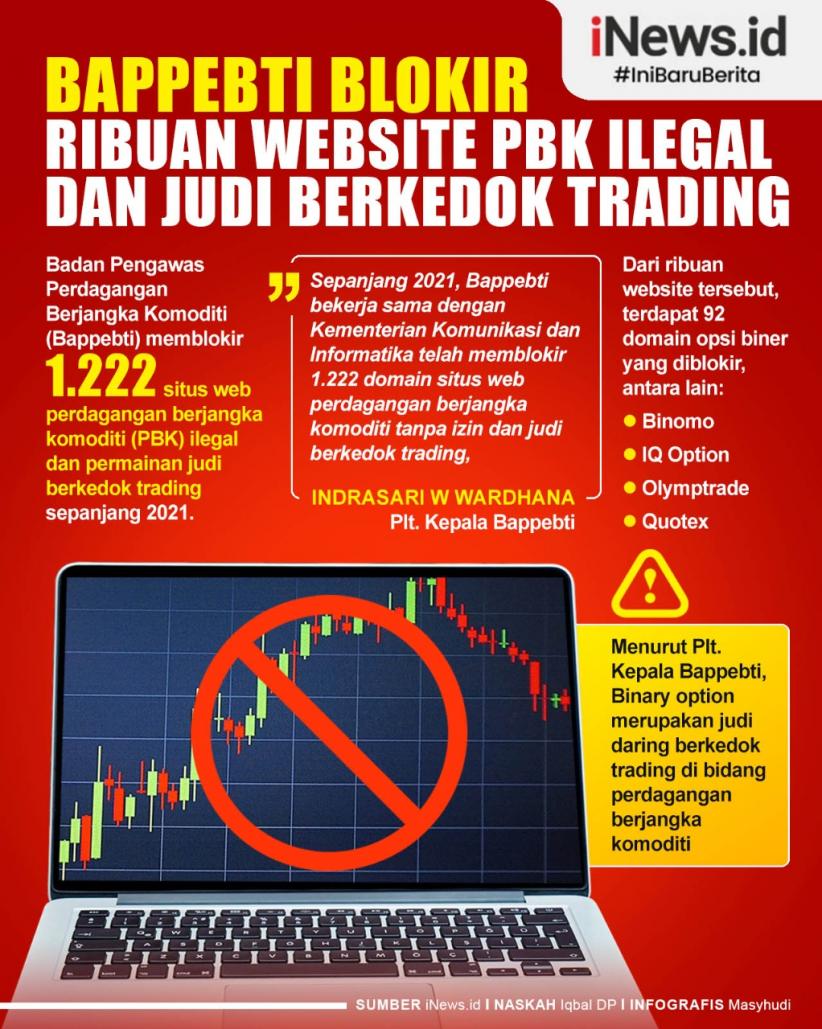 Infografis Bappebti Blokir 1.222 Situs Perdagangan Berjangka Ilegal