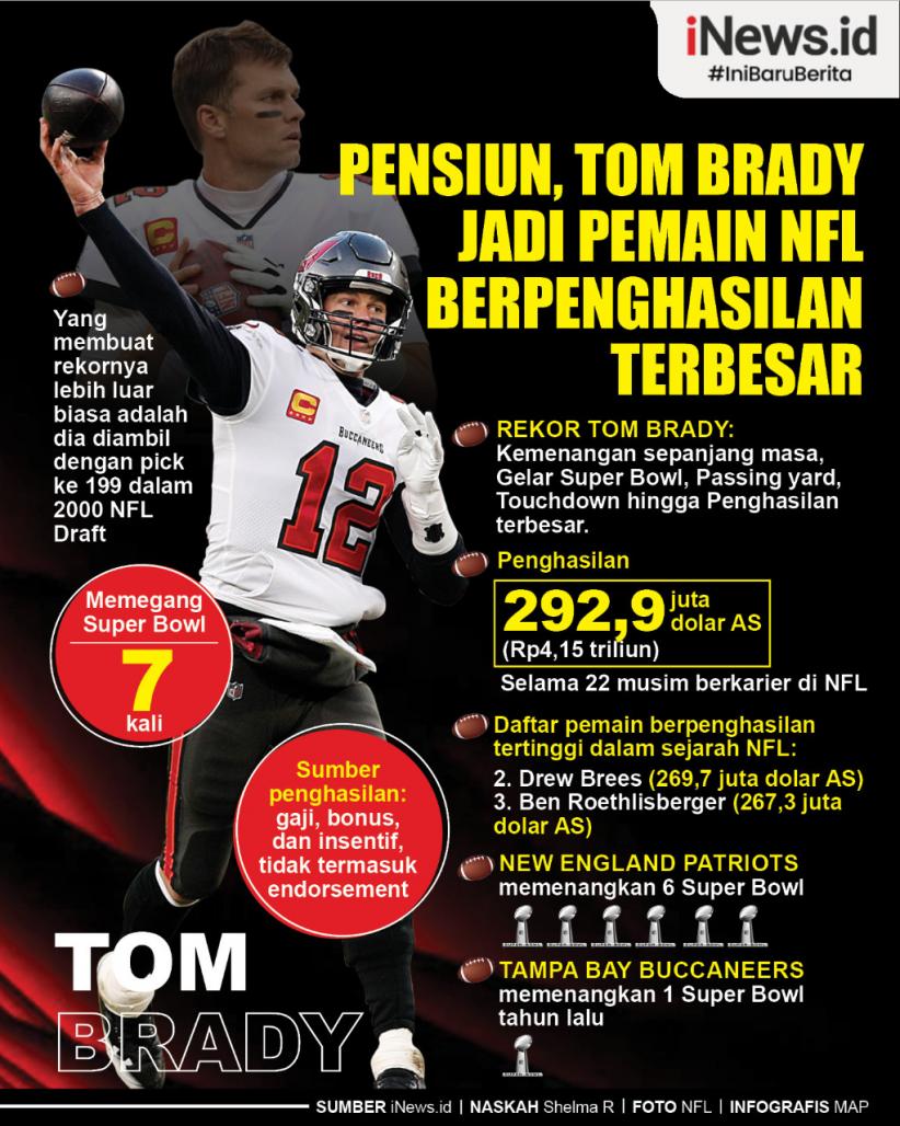 Infografis Pensiun, Tom Brady Jadi Pemain NFL Berpenghasilan Terbesar
