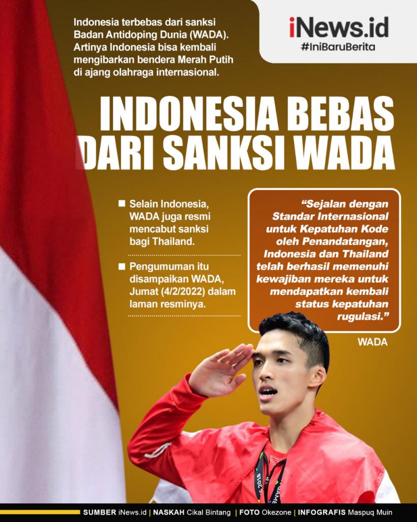 Infografis Indonesia Bebas Dari Sanksi WADA