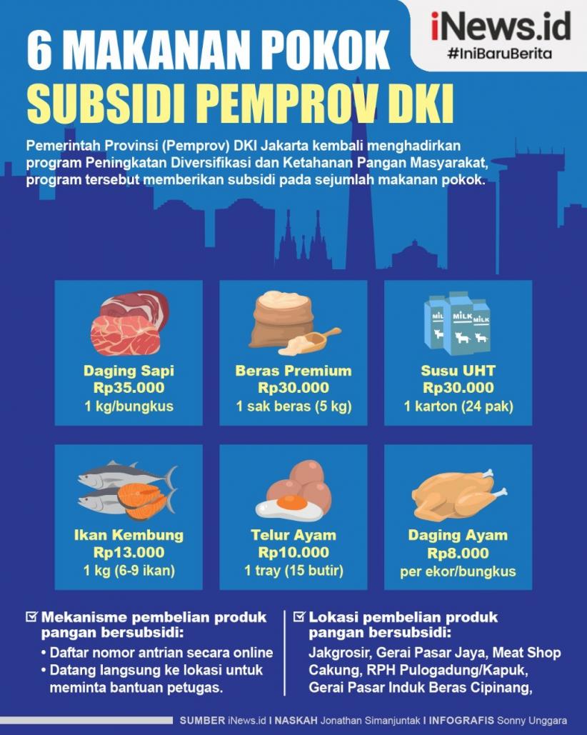 Infografis 6 Makanan Pokok Subsidi DKI Jakarta