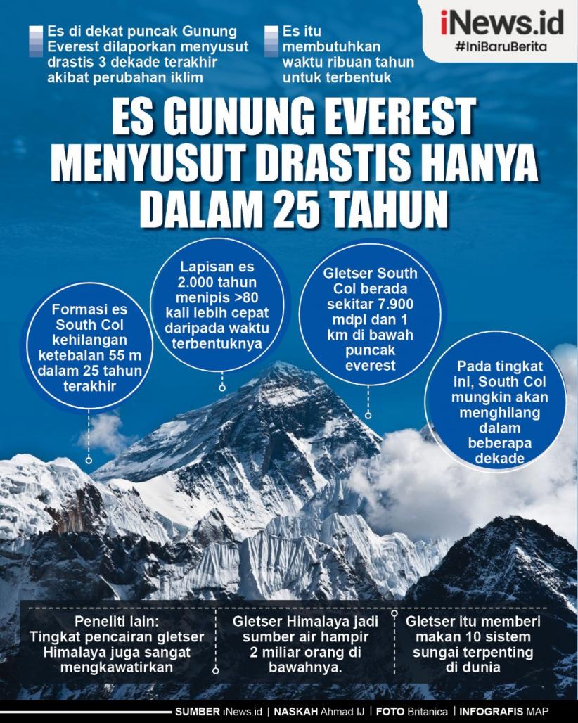 Infografis Es Gunung Everest Menyusut Drastis Hanya Dalam 25 Tahun